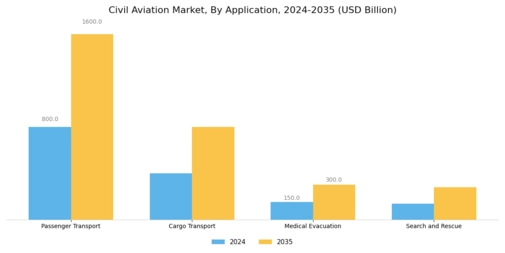 Civil Aviation Market
  Segment Image 4