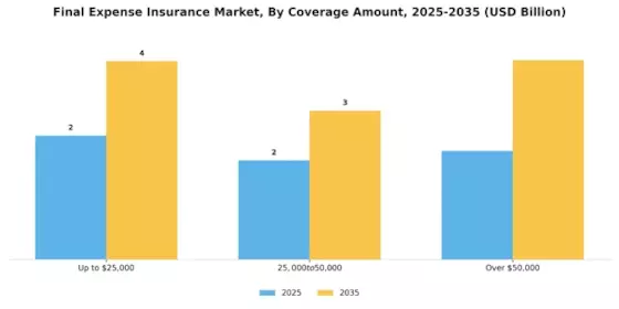 Final Expense Insurance Market Segment Image 1