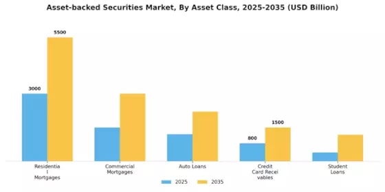 Asset-Backed Securities Market Segment Image 0