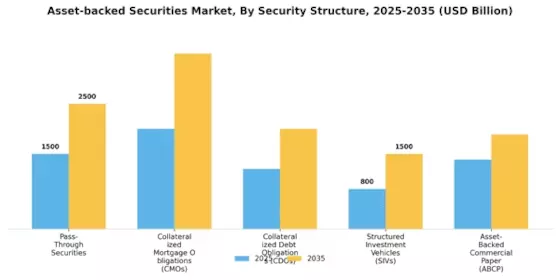 Asset-Backed Securities Market Segment Image 1