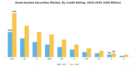 Asset-Backed Securities Market Segment Image 2