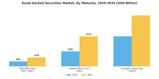 Asset-Backed Securities Market Segment Image 3