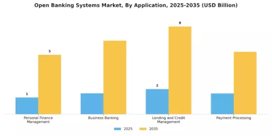 Open Banking Systems Market Segment Image 1