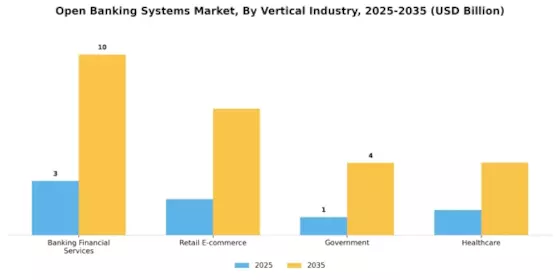 Open Banking Systems Market Segment Image 3