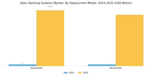 Open Banking Systems Market Segment Image 0