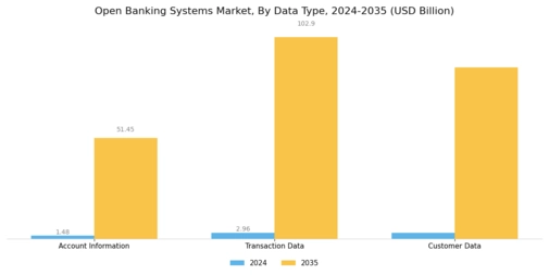 Open Banking Systems Market Segment Image 2
