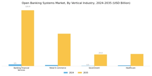 Open Banking Systems Market Segment Image 3