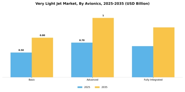 Very Light Jet Market Segment Image 0