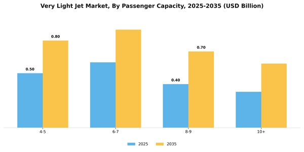 Very Light Jet Market Segment Image 2
