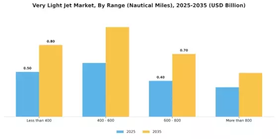 Very Light Jet Market Segment Image 1