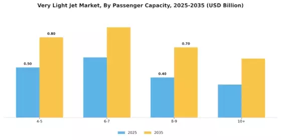 Very Light Jet Market Segment Image 2