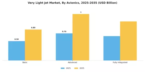Very Light Jet Market Segment Image 3