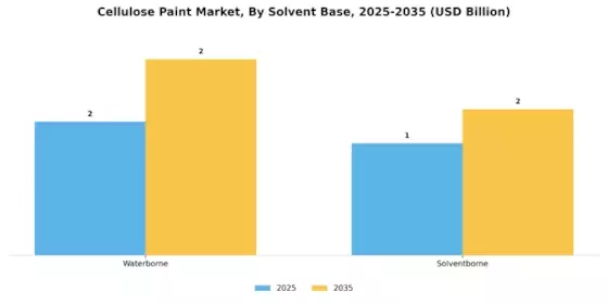 Cellulose Paint Market Segment Image 3
