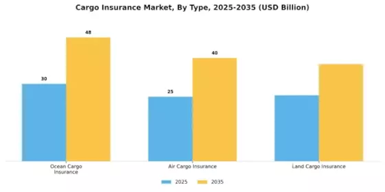 Cargo Insurance Market Segment Image 0