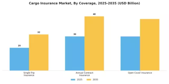 Cargo Insurance Market Segment Image 1