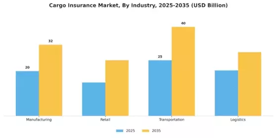 Cargo Insurance Market Segment Image 2