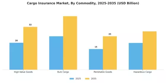 Cargo Insurance Market Segment Image 3