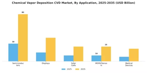 Chemical Vapor Deposition Market Segment Image 3
