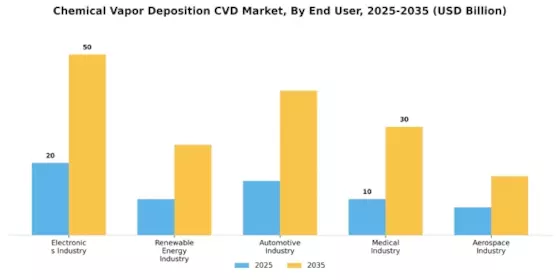 Chemical Vapor Deposition Market Segment Image 4