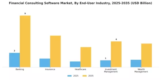 Financial Consulting Software Market Segment Image 1