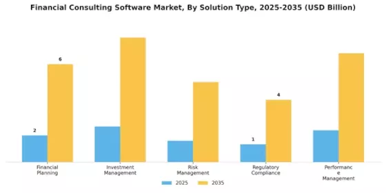 Financial Consulting Software Market Segment Image 2