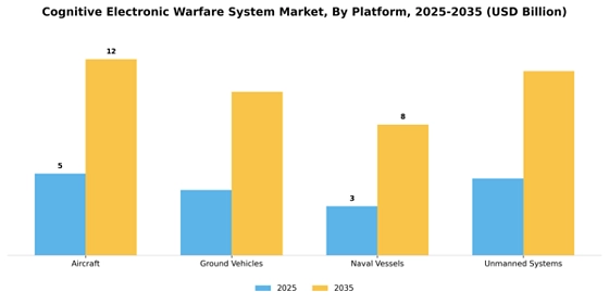 Cognitive Electronic Warfare System Market
 Segment Image 2