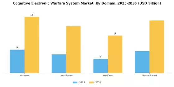 Cognitive Electronic Warfare System Market
 Segment Image 1
