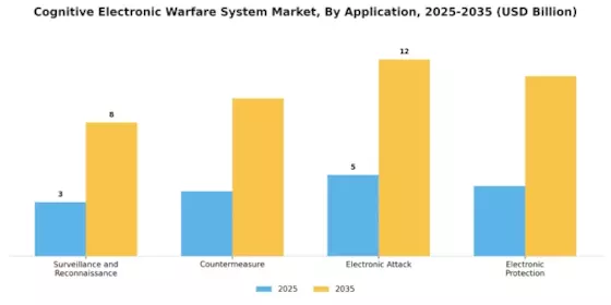 Cognitive Electronic Warfare System Market
 Segment Image 2