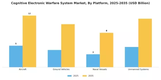 Cognitive Electronic Warfare System Market
 Segment Image 3