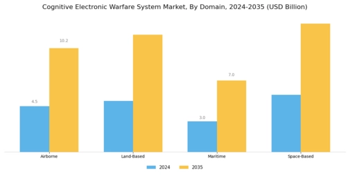 Cognitive Electronic Warfare System Market
 Segment Image 1
