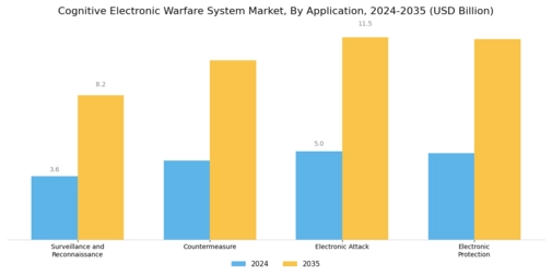 Cognitive Electronic Warfare System Market
 Segment Image 2