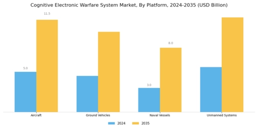 Cognitive Electronic Warfare System Market
 Segment Image 3