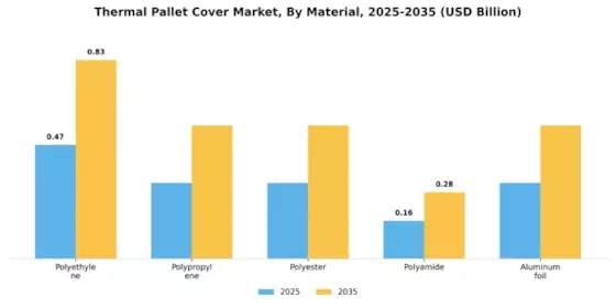 Thermal Pallet Cover Market  Segment Image 0