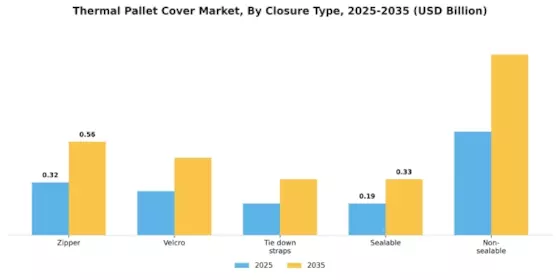 Thermal Pallet Cover Market  Segment Image 2