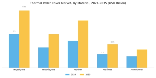 Thermal Pallet Cover Market  Segment Image 0
