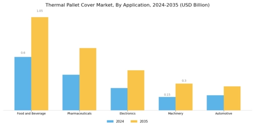 Thermal Pallet Cover Market  Segment Image 1