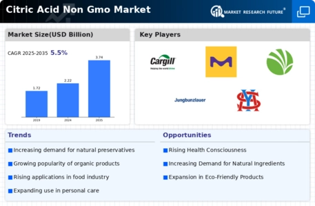 Citric Acid Non Gmo Market Infographic