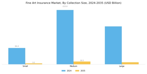 Fine Art Insurance Market Segment Image 1