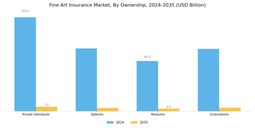 Fine Art Insurance Market Segment Image 2