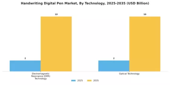 Handwriting Digital Pen Market Segment Image 1