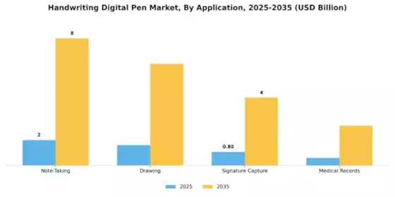 Handwriting Digital Pen Market Segment Image 2