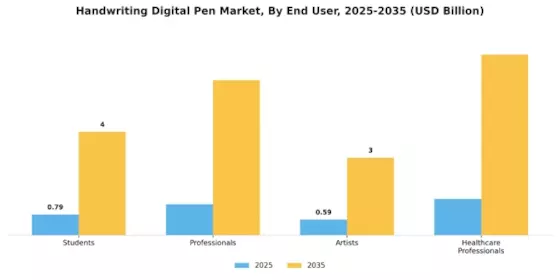 Handwriting Digital Pen Market Segment Image 3