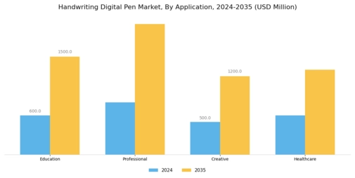 Handwriting Digital Pen Market Segment Image 0