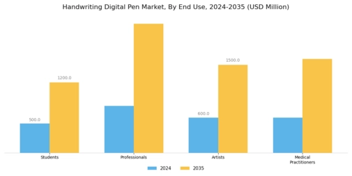 Handwriting Digital Pen Market Segment Image 1