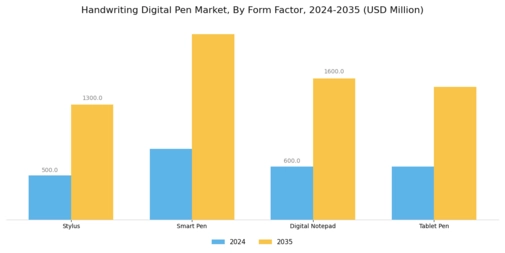 Handwriting Digital Pen Market Segment Image 3