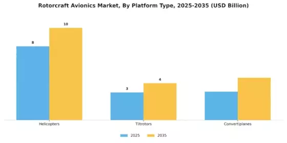 Rotorcraft Avionics Market Segment Image 1