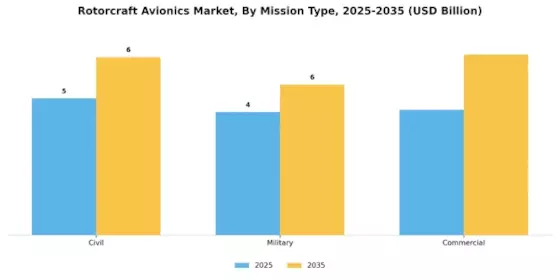 Rotorcraft Avionics Market Segment Image 2