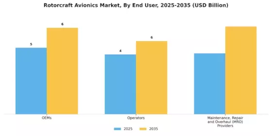 Rotorcraft Avionics Market Segment Image 4