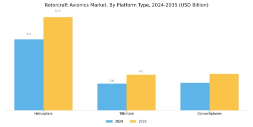Rotorcraft Avionics Market Segment Image 1