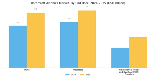 Rotorcraft Avionics Market Segment Image 4
